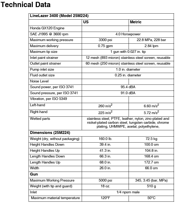 Technical specifications of a LineLazer 3400 model 25M224 machine.