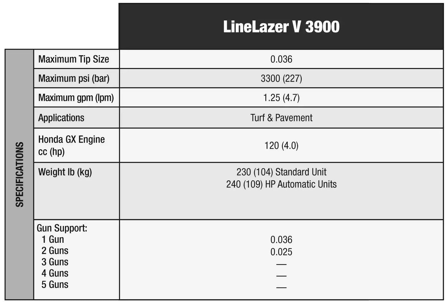 Technical specifications table for LineLazer V 3900 equipment